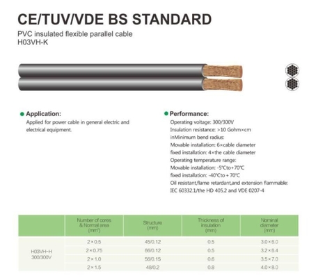 PVC Insulated Flexible Parallel Cable H03VH-K CE/TUV/VDE BS STANDARD