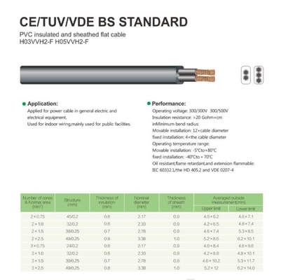 PVC Insulated And Sheathed Flat Cable H03VVH2-F H05VVH2-F CE/TUV/VDE BS STANDARD