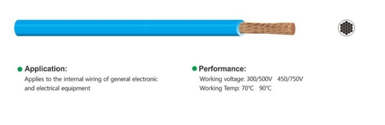 PVC Insulated Single Core Flexible Cable CCC 227IEC ( RV )