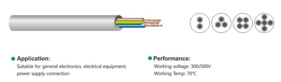 PVC Insulated Flexible Round Multi-Core Cable CCC 227IEC53 (RVV)
