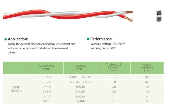 PVC Insulated Jumper Cable CCC 2271EC4 ( RVS )